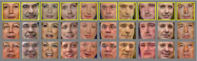 Example of faces sampled from the generative model. We draw random faces in the first row. In the second row we ask the model to 'age' the faces, and in the third row we ask the model to add a smile.